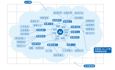 新基建沙場(chǎng)點(diǎn)兵 BATH向智能進(jìn)化中的AI基礎(chǔ)軟件開發(fā)