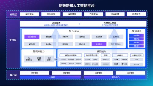 新致軟件2025年度發(fā)布會 新知未來，從1到∞，開啟AI數(shù)智化新征程